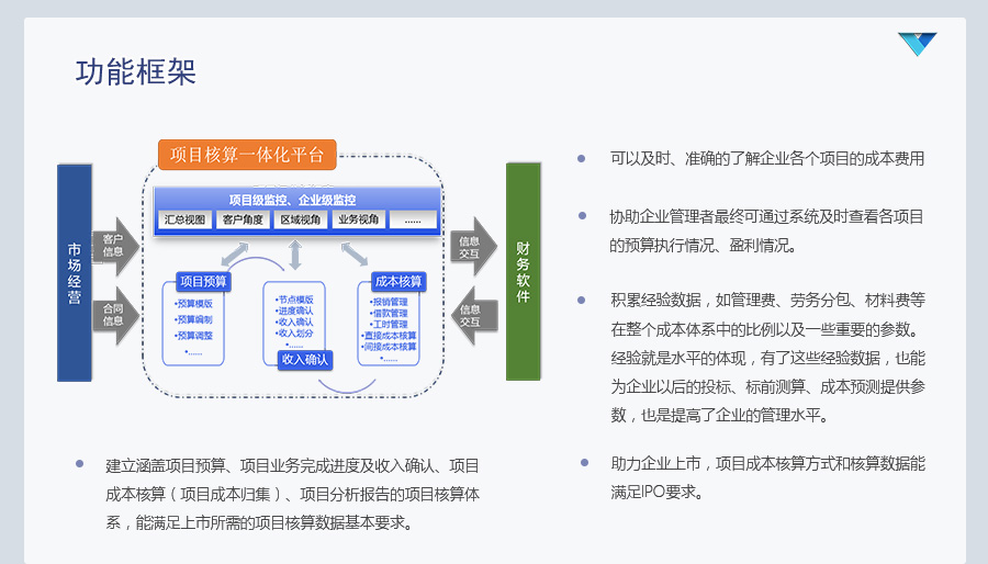 上海金慧软件有限公司期刊