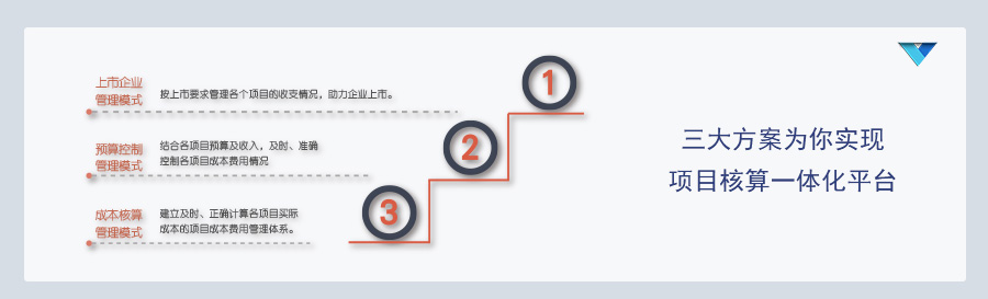 上海金慧软件有限公司期刊