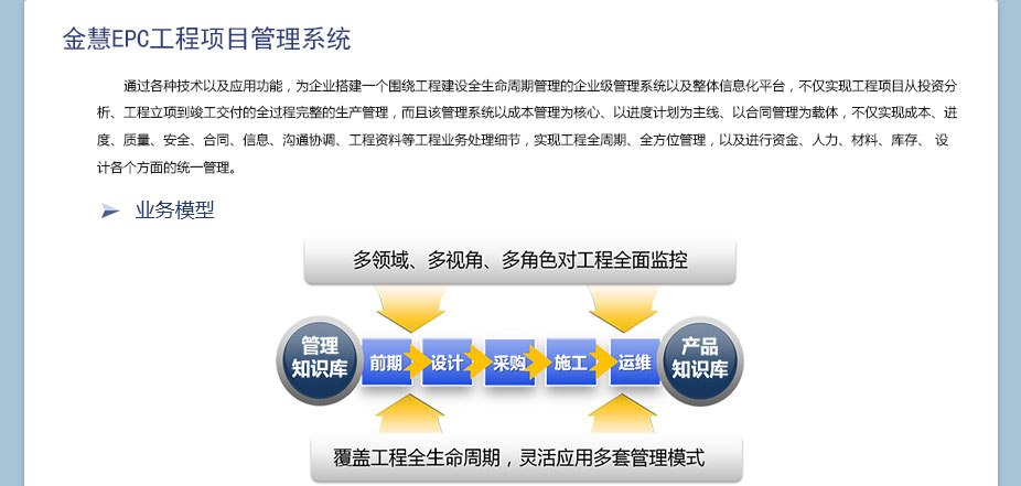 上海金慧软件有限公司期刊