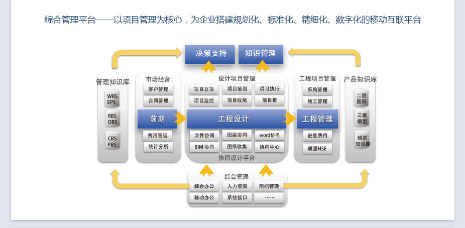 上海金慧软件有限公司期刊