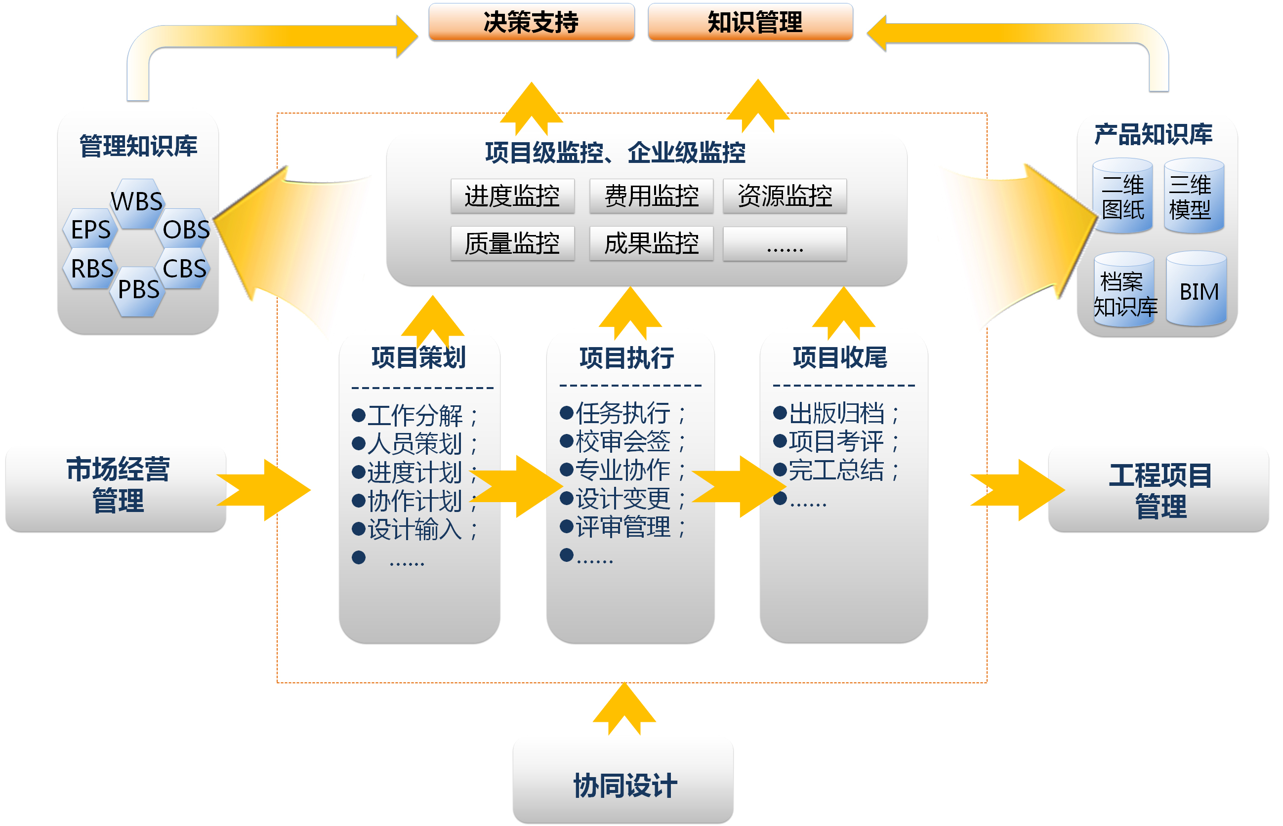 有哪些比较好的在线项目管理软件值得推荐？ - 知乎